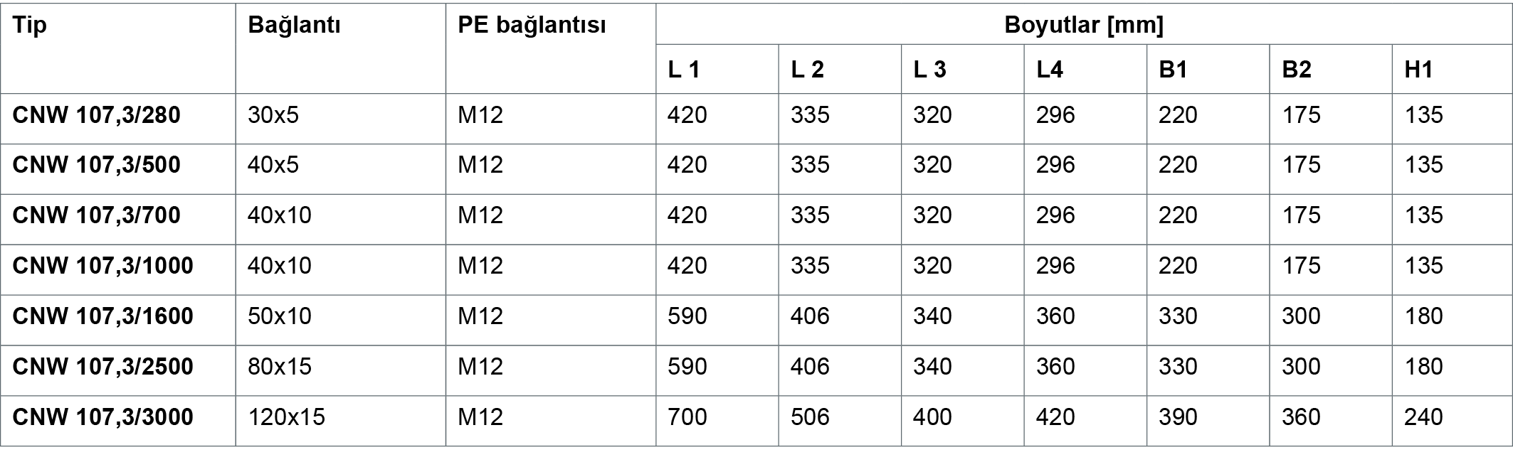 CNW107.3690TABELLEDATEN